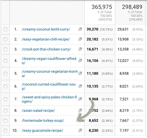Food Blog Income Report for October 2017. Learn traffic building and blog monetization strategies used by The Endless Meal. | theendlessmeal.com